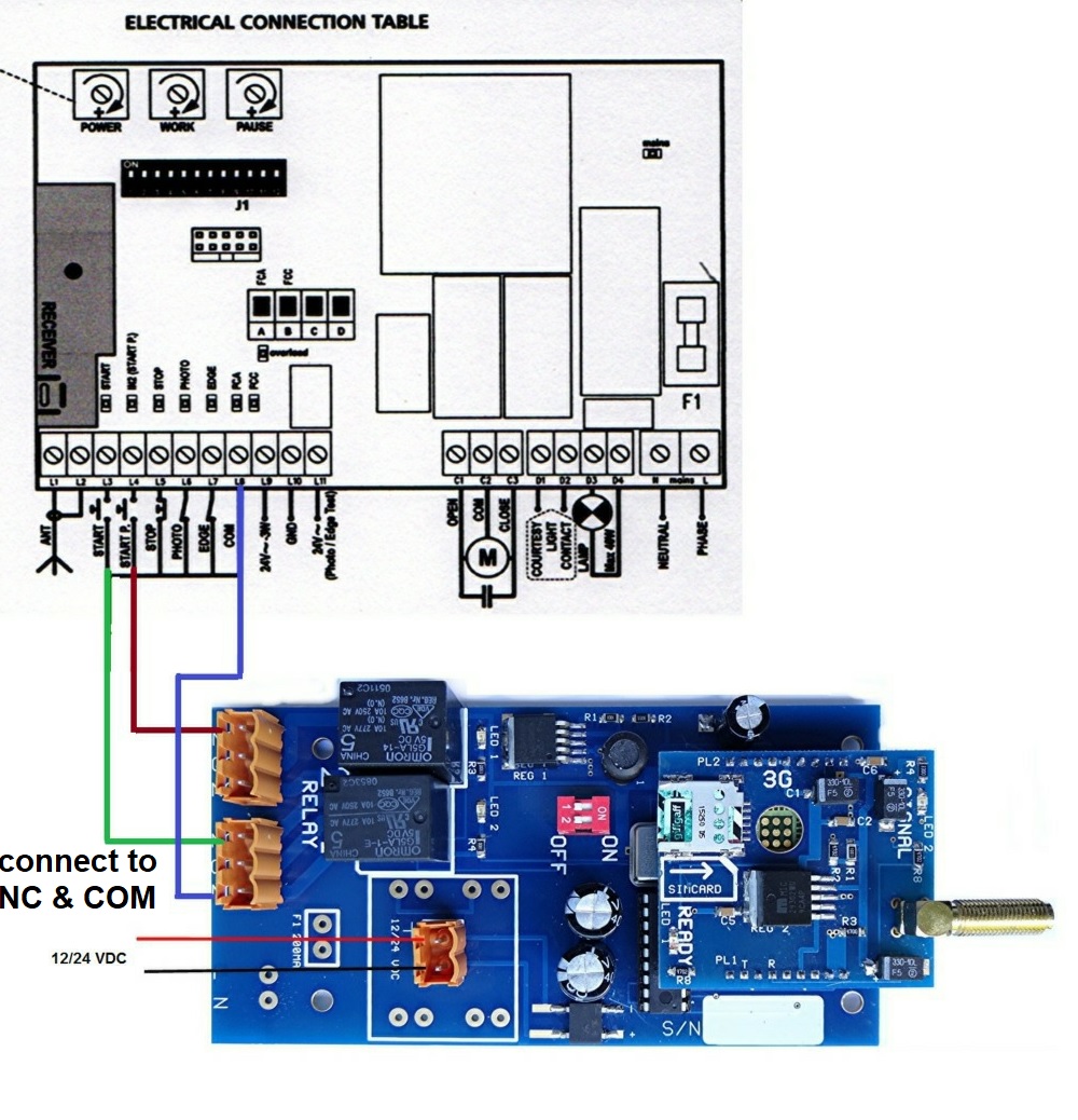GSM Multi Switch - 2G & 4G - Image 6