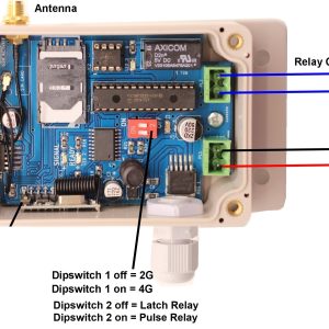 GSM Smart Switch Mini (Eco Range) - 2G & 4G